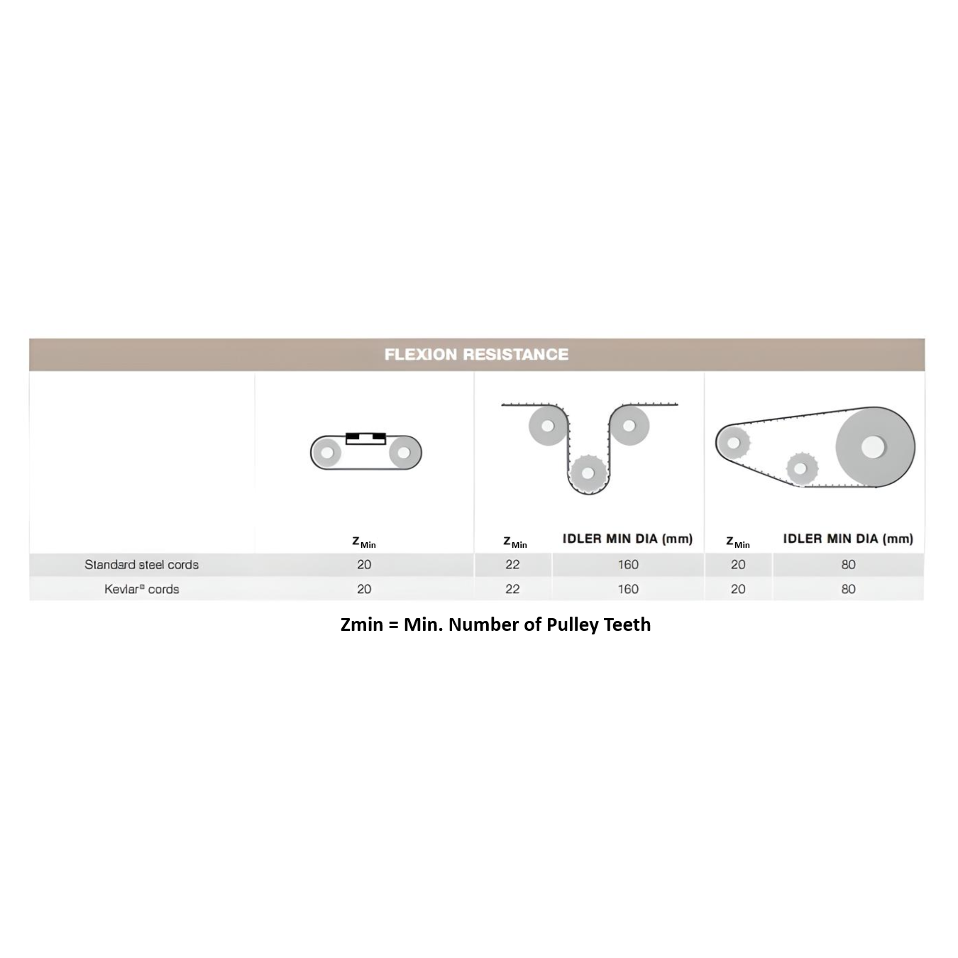 "HG" Open End Timing Belt 101.6mm Wide - Steel Cord | LHG400URS