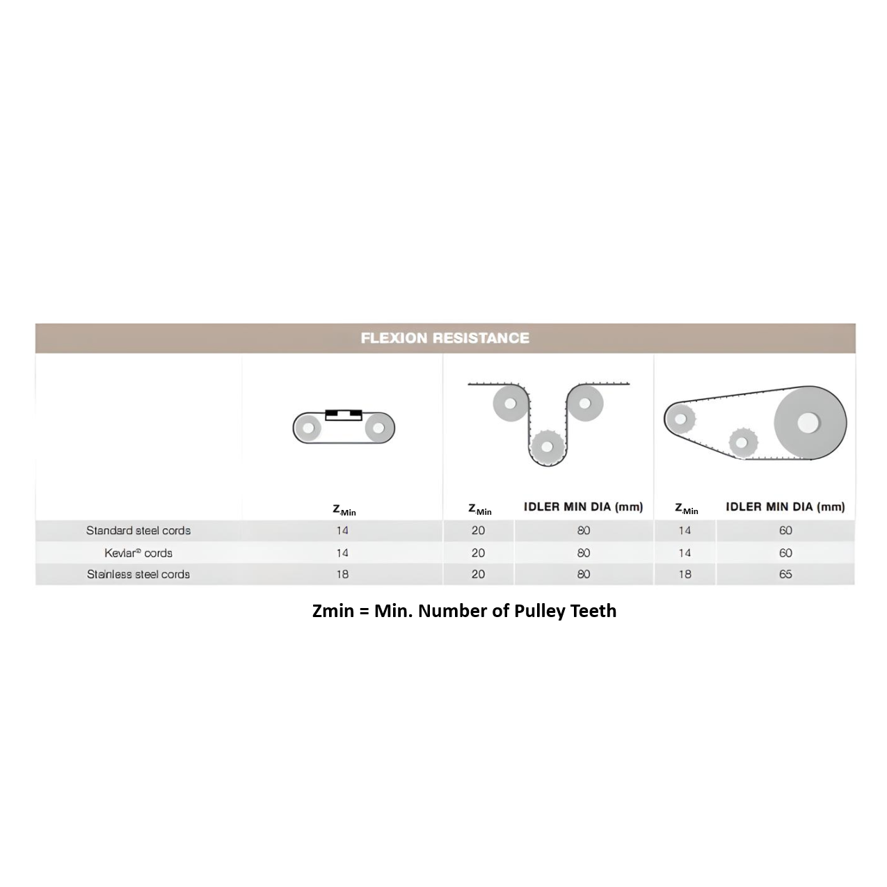 "H" Open End Timing Belt 76.2mm Wide - Kevlar Cord | LH300URKNFTB