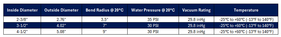 Kanaflex 101PS Water Suction Hose - Clear/Orange PVC