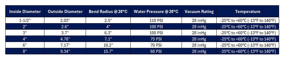 Kanaflex SR Water Suction Hose - Clear/Orange PVC