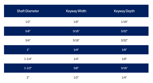 Keyed Shaft 1" - Cold Roll 1018 Steel