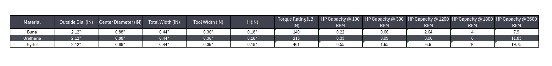 L-090 & L-095 Jaw Coupling Insert