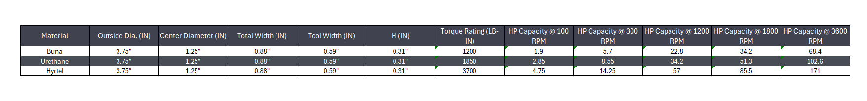 L-150 Jaw Coupling Insert