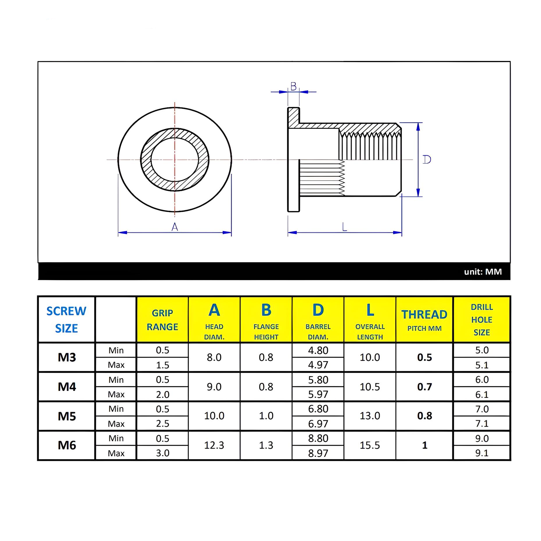 M5-0.8 Rivet Nut - Zinc Plated