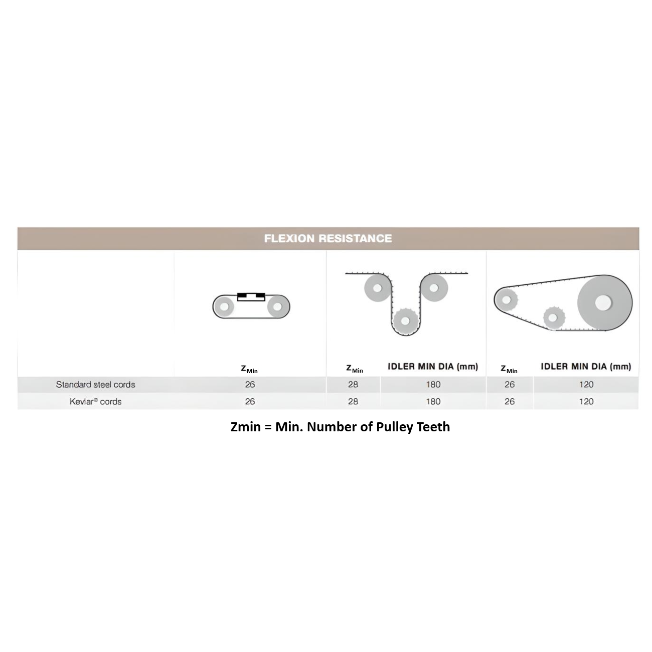 MTD14 Open End Timing Belt 85mm Wide - Steel Cord | L14M-85URS