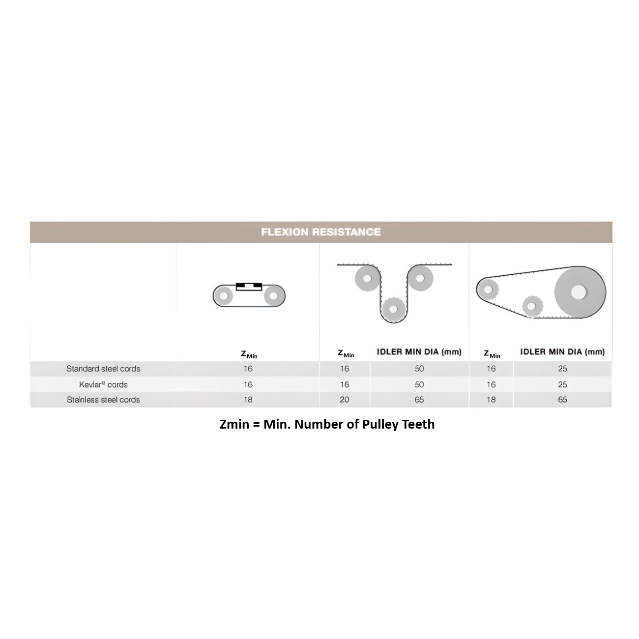 MTD5 Open End Timing Belt 20mm Wide - Steel Cord | L5M-20URS