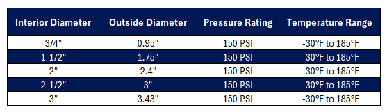Potable Water Hose - Rubber