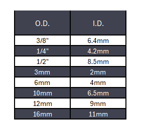 Pneumatic Air Tubing Red Polyurethane - 1ft