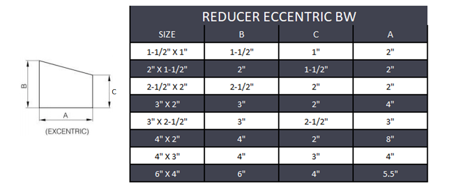 Butt Weld Eccentric Reducer