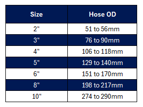 Spiral Clamp Right Hand - Zinc Plated
