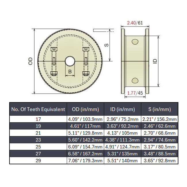 Split Idler Conveyor Wheel (Machined) Series 815/820 - .79"  Bore