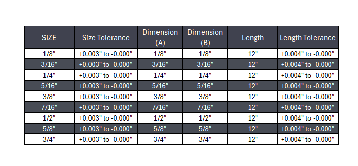Square Keystock Oversized - 303 Stainless Steel