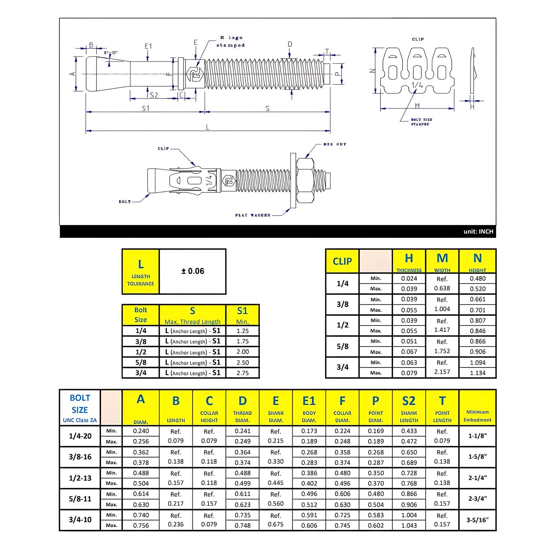 5/8" x 7" Wedge Anchor - Zinc