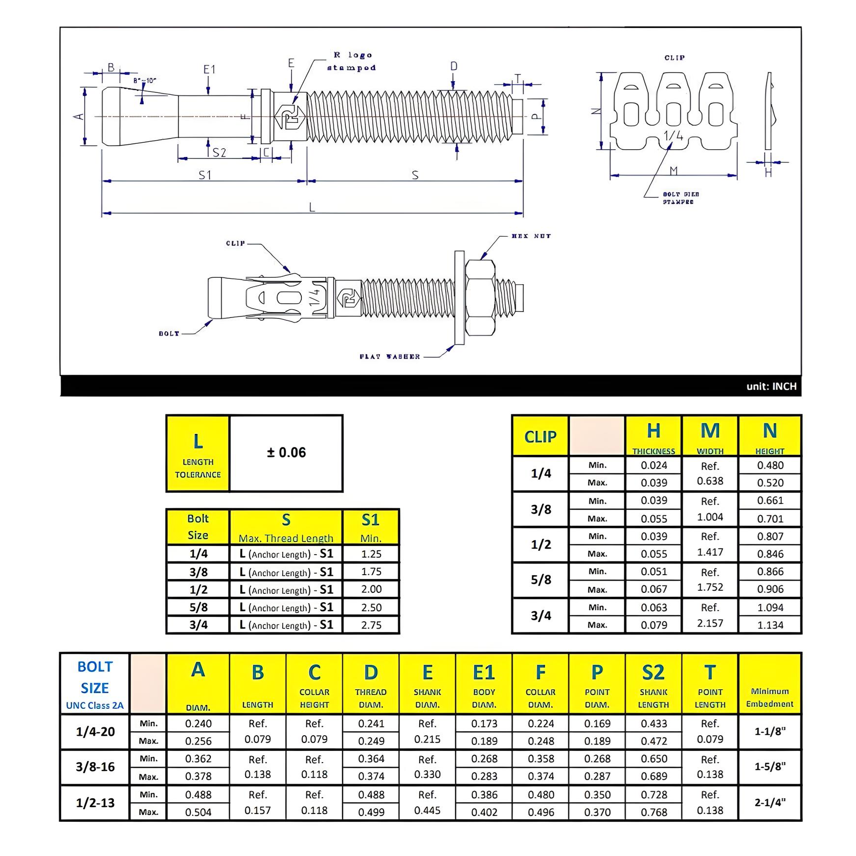 3/4" x 4-1/4" Wedge Anchor - Stainless Steel 18-8