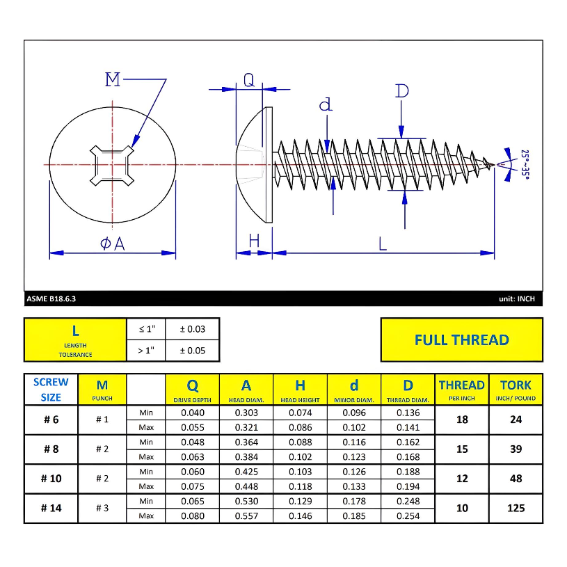 #10 x 1-1/2" Metal Screw Truss Head Quadrex Drive Type A Point - Zinc