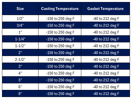 Type DC Camlock Fittings Aluminum