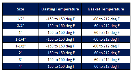 Type DC Camlock Fittings Polypropylene