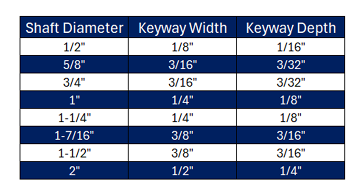 Keyed Shaft 1-1/4" - Cold Roll 1018 Steel