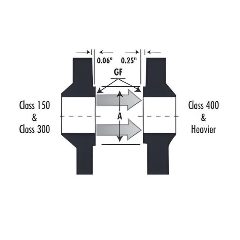 Forged Steel Weld Neck Flange 6