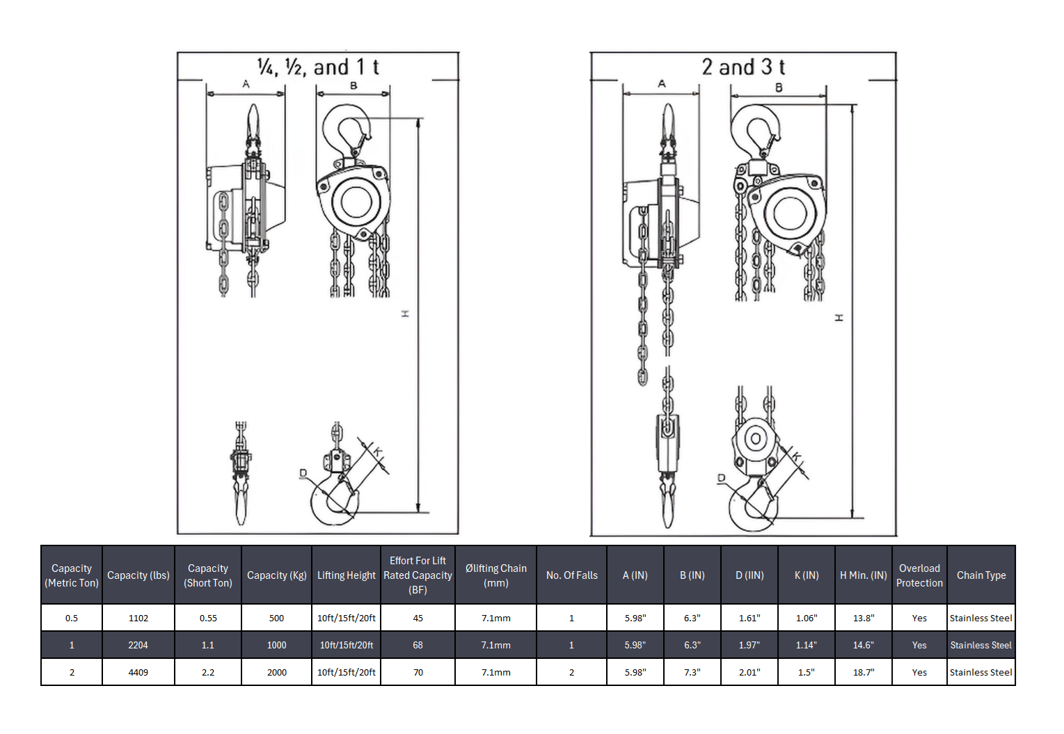 Stainless Steel Chain Block Hoist