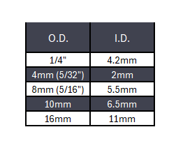 Pneumatic Air Tubing Yellow Polyurethane - 1ft