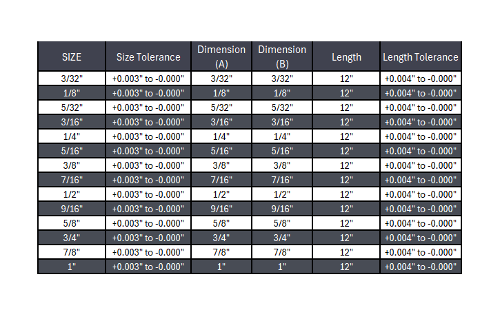 Square Keystock Oversized - Zinc Plated Carbon Steel