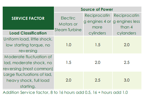 C5018 Chain For Chain Coupling - Forces Inc