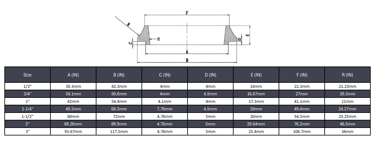 Threaded Weld Spud NPT #150 - Stainless Steel 304
