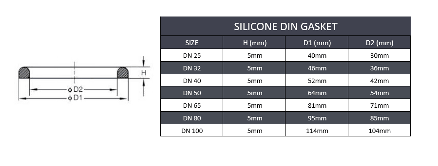 DN100 Sanitary DIN Gasket - Silicone - Forces Inc