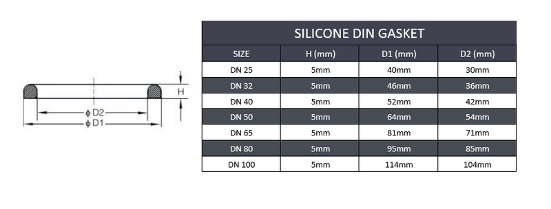DN50 Sanitary DIN Gasket - Silicone - Forces Inc