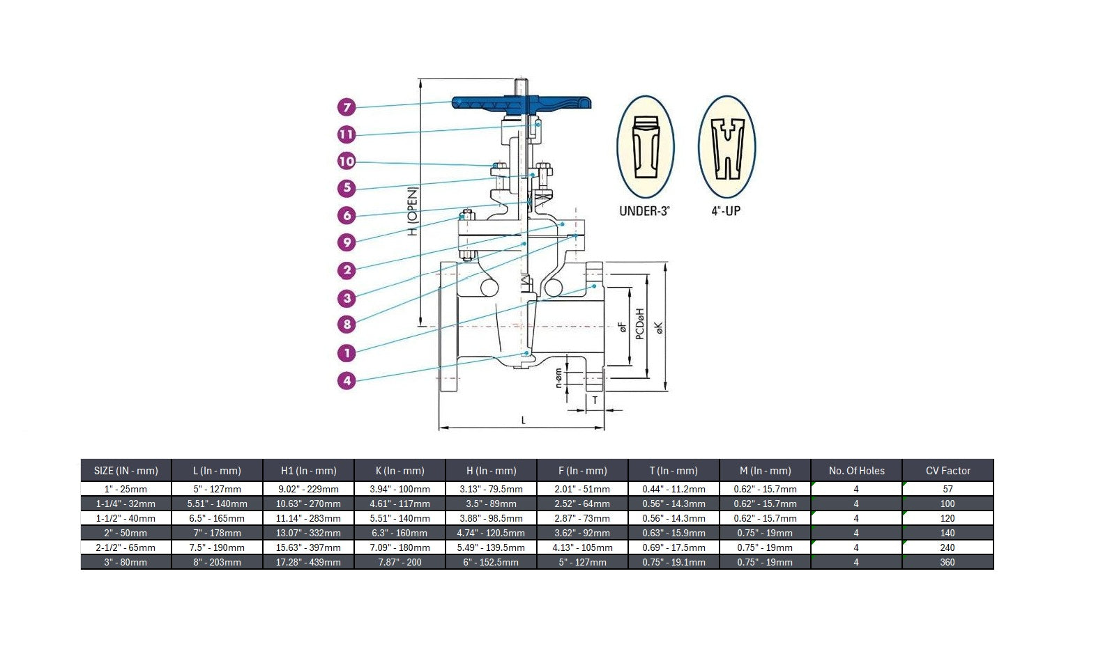 Flanged Gate Valve Class 150 Stainless Steel 316