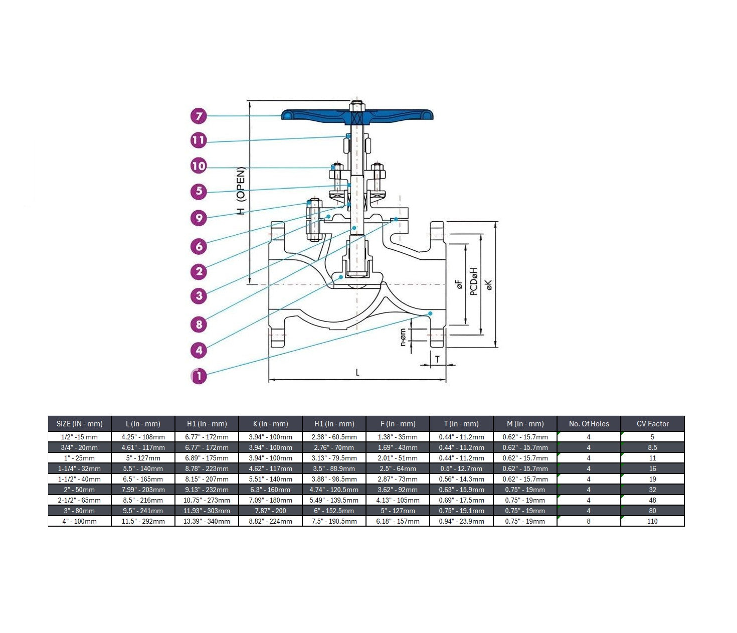 Flanged Globe Valve Class 150 Stainless Steel 316