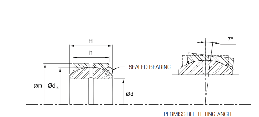 GE100ES-2RS | Spherical Plain Bearing (GE-ES2RS) 100mm x 150mm x 70mm - Steel - Forces Inc