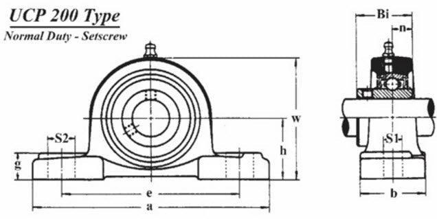 HCP205-16 | 1" Shaft Pillow Block Bearing with Eccentric Locking Collar - Forces Inc