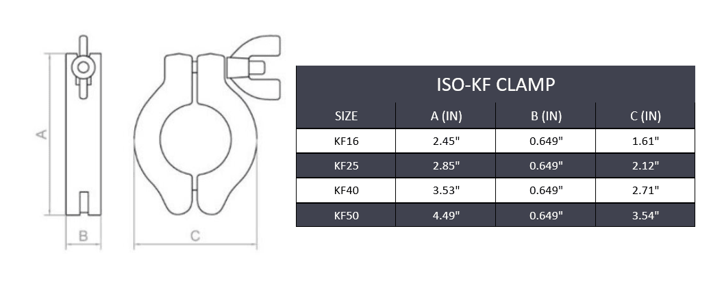 ISO-KF16 Clamp - Stainless Steel 304 - Forces Inc