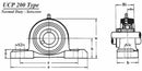 P206 | Cast Iron Pillow Block Bearing Units Housings Only - Forces Inc