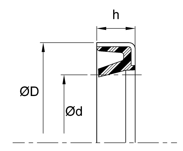 Rod Wiper (J) 1.500" x 2.000" x 0.250" - Polyurethane/Steel - Forces Inc